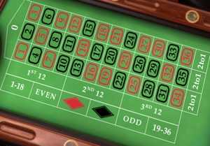 Roulette Table - Beat the Casino using our Roulette Strategy